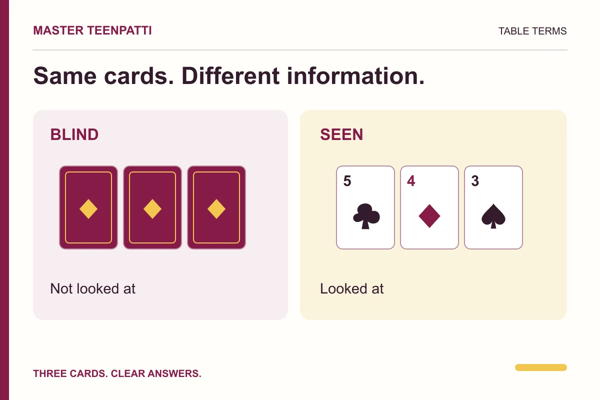 Three face-down cards beside the same three cards face-up