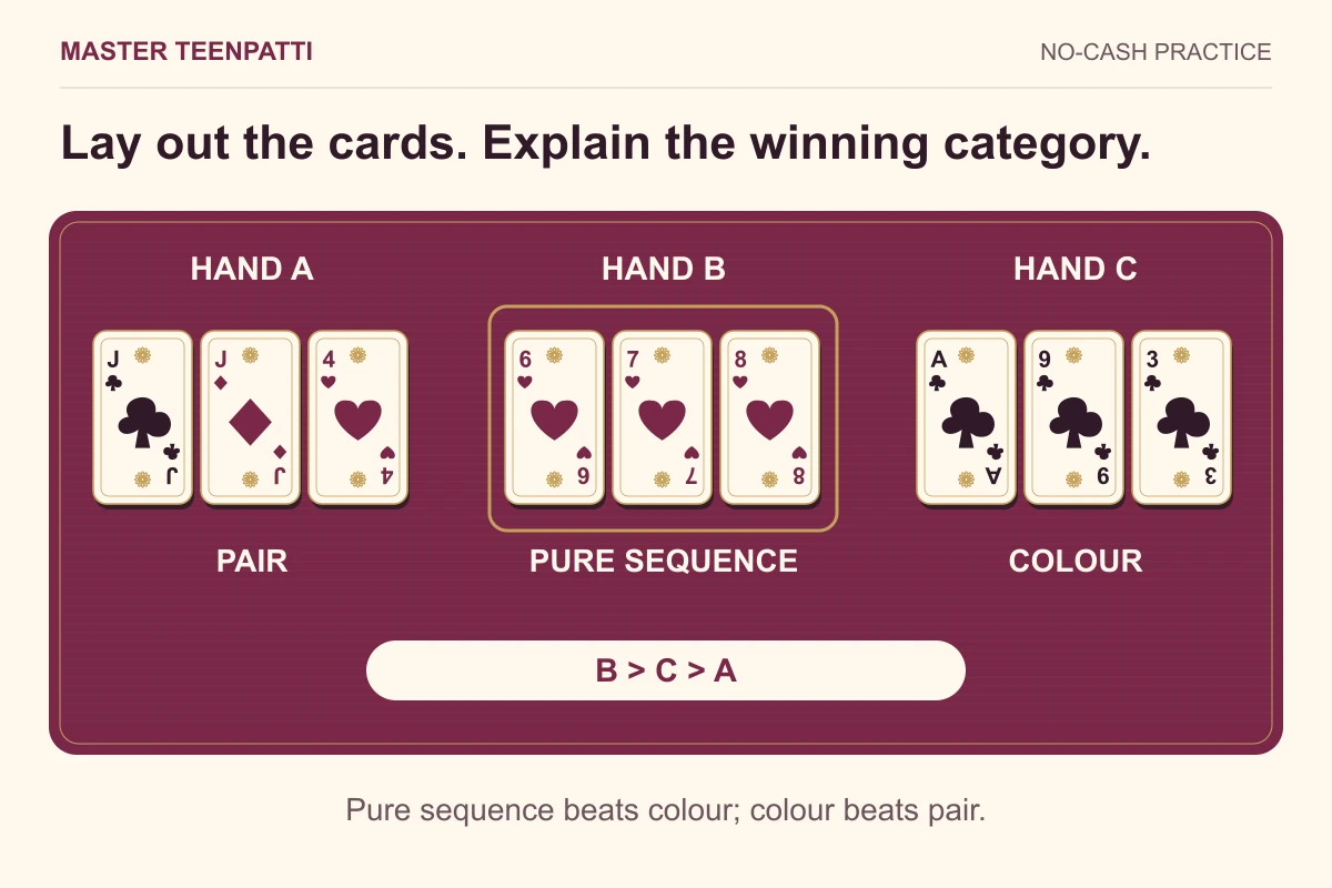 Three hands: pair of jacks, 6–7–8 heart pure sequence and ace-high club colour