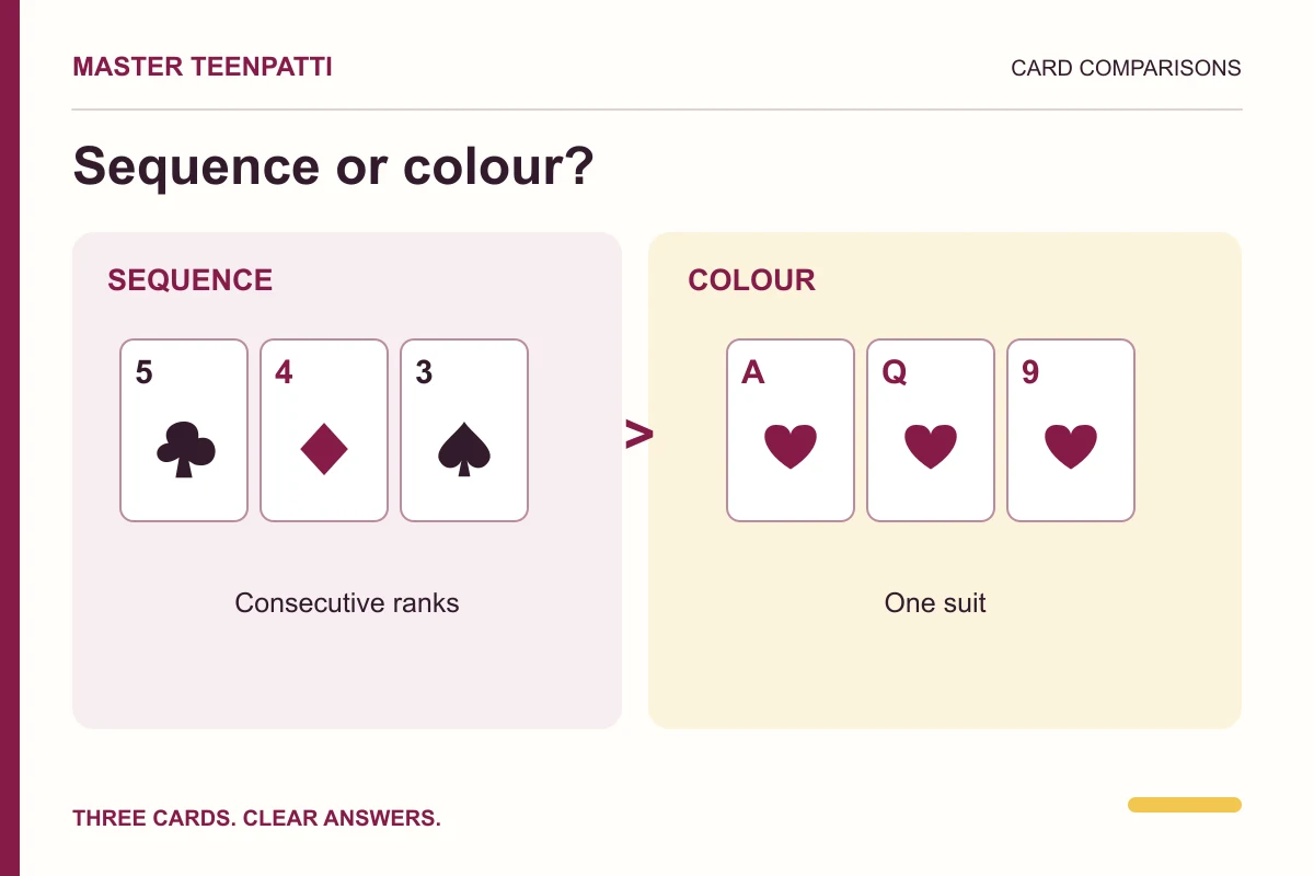 A mixed-suit 5-4-3 sequence compared with an ace-high heart colour