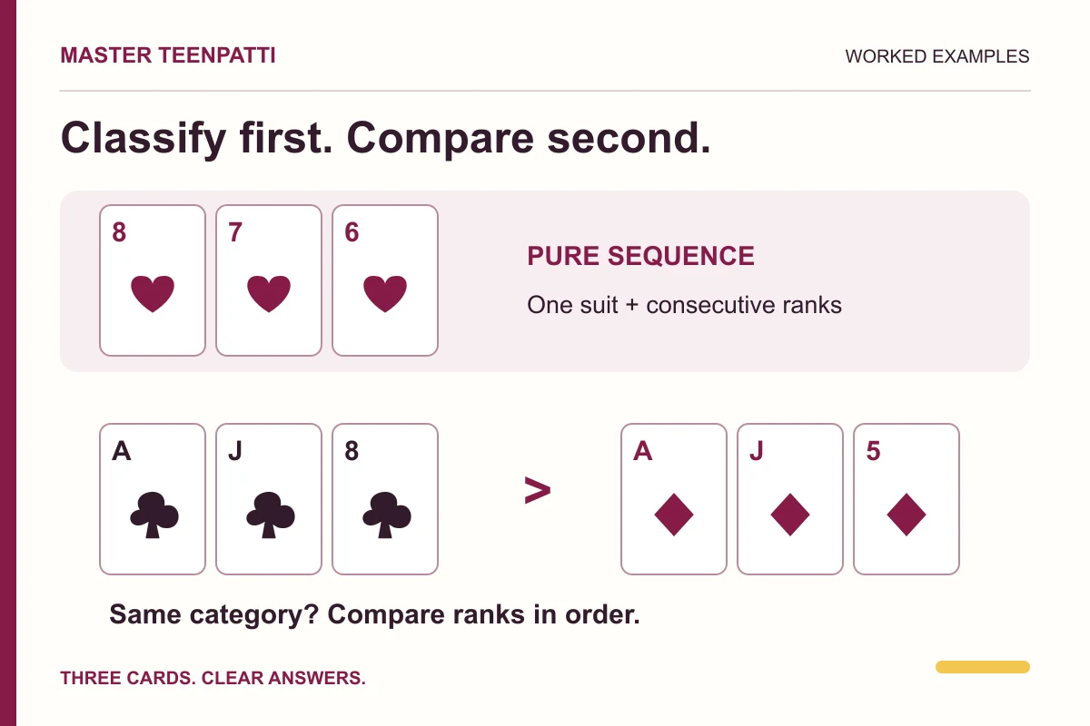 A heart pure sequence above two colours that differ in their third card